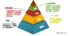 USACO競(jìng)賽難度分析!如何做好USACO沖金準(zhǔn)備？