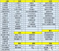 2024牛津放榜~細(xì)數(shù)被牛津錄取的學(xué)生都在參加哪些競賽？