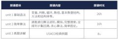 USACO從青銅到鉑金，USACO競賽培訓(xùn)課程介紹~