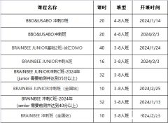 Brain Bee競賽報名時間及通道介紹，個人如何報名？