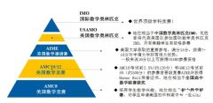 AIME邀請賽多少分才夠申請？附AIME考前沖刺集訓(xùn)課