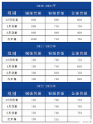 USACO競賽一文詳解，附USACO競賽培訓(xùn)課程！