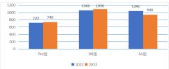 2024年NEC競賽中國站安排！NEC競賽如何報(bào)名？