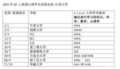 A-Level心理學難不難？怎么備考A-Level心理學？附備考資料