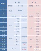 上海哪里有Alevel全日制脫產培訓機構呢？