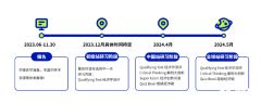 NEC競賽中國站重啟線下，NEC/SIC賽前沖刺課程安排！