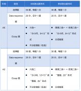 alevel經(jīng)濟課程培訓輔導~