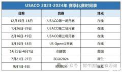 USACO月賽第二場(chǎng)試題有嗎？犀牛USACO競(jìng)賽線下輔導(dǎo)班歡迎推薦