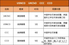 2024年CCC競賽難度及考試范圍介紹，備考輔導(dǎo)課程推薦！