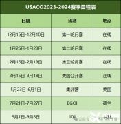 USACO競賽考什么？難度怎么樣？附USACO培訓(xùn)輔導(dǎo)！