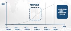 IGCSE課程有多難？IGCSE大考線上線下輔導(dǎo)課程推薦！