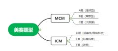 美國(guó)大學(xué)生數(shù)學(xué)建模比賽是什么？MCM和ICM競(jìng)賽試題有嗎？