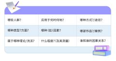 IB數(shù)學IA論文怎么寫？從選題到內(nèi)容，為你揭開IA寫作困局