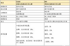 USABO和BBO競賽如何報(bào)名？2024年生物競賽報(bào)考指南~