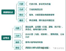 AMC10競賽考什么？高頻知識點|必考點頌布！搞定這19道題沖1%不難！