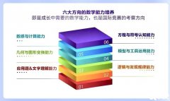 袋鼠數(shù)學競賽真題，2024年袋鼠數(shù)學競賽考哪些知識？