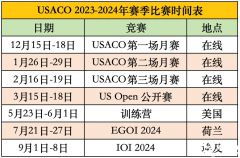 USACO競(jìng)賽課程輔導(dǎo)推薦！網(wǎng)課/面授均可！