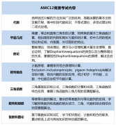 AMC12考試內(nèi)容介紹，附AMC12培訓(xùn)課程！