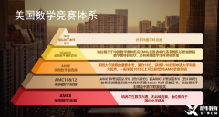 零基礎怎么學AMC8?PRE-AMC8培訓課程推薦！