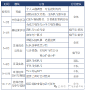 iGEM競賽是什么？10個問題從此搞定iGEM!附犀牛競賽輔導(dǎo)安排