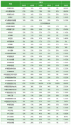 打破信息差！終于知道2024年AP大考怎么選課了！附AP寒假課程安排