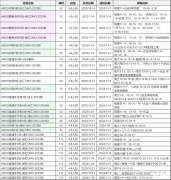 AMC8競(jìng)賽優(yōu)勢(shì)大揭秘！AMC8競(jìng)賽只適合學(xué)霸參加嗎？AMC8課程推薦