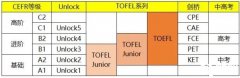 2024年小托?？荚嚂r間，附小托福培訓輔導課程推薦！