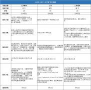 2024年上海三公學(xué)校招生要求詳解，附上海三公小升初培訓(xùn)課程~