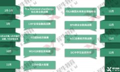 NEC和SIC怎么選？商科競賽對比分析，附輔導課程~