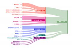 體制內轉軌國際學校要怎么轉？上海國際學校擇校備考哪家強？