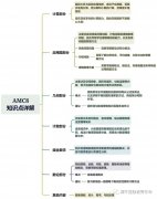 AMC8競賽考試知識點(diǎn)有嗎？公式定理匯總公布，附考前輔導(dǎo)班！