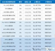 AMC8競賽培訓班哪家好？AMC8競賽輔導課程推薦~