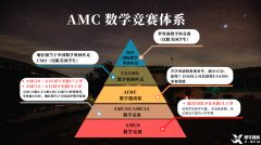 一文詳解！AMC數(shù)學(xué)競賽幾年級學(xué)生能參加？都考哪些內(nèi)容？