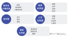 脫產(chǎn)ALEVEL靠譜嗎？對申請大學(xué)有影響嗎？