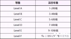 袋鼠數(shù)學競賽獎項設置是怎樣的？怎么備考沖獎？