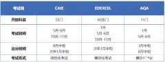 三大考試局A-level物理考點(diǎn)大綱