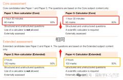 IGCSE數(shù)學考什么？學習內(nèi)容及考綱介紹！