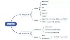 IGCSE經(jīng)濟(jì)考什么？考試內(nèi)容有哪些呢？