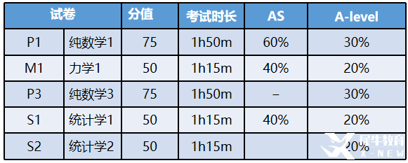 ALevel數(shù)學考試評估