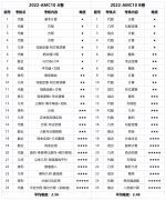 AMC10知識點有哪些？犀牛2024AMC10春季課程介紹！