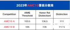 ?AMC10競賽拿到多少分才能獲獎(jiǎng)？一文解讀AMC10獎(jiǎng)項(xiàng)設(shè)置/歷年分?jǐn)?shù)線/考察內(nèi)容！附AMC10歷年真題下載！