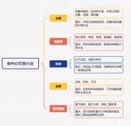 BPHO物理競賽輔導課程有嗎？課程安排是怎樣的？