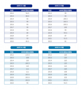 AMC10/12多少分可以晉級AIME，晉級規(guī)則及輔導(dǎo)課程介紹~