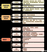 AMC10數(shù)學(xué)競賽考什么?AMC10競賽考前輔導(dǎo)培訓(xùn)課需要參加嗎？