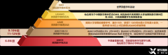 AMC數(shù)學競賽是什么？AMC競賽國內(nèi)的培訓班怎么安排？附犀牛AMC課程