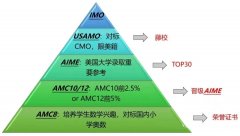 從AMC8到AMC10怎么銜接？犀牛AMC10輔導課程介紹