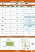 四年級(jí)適合學(xué)AMC8嗎？AMC8培訓(xùn)課程怎么安排？