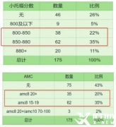 怎么才能考上海三公？犀牛小托福+AMC8培訓(xùn)課程介紹！