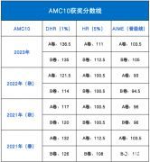 AMC10考多少分能拿獎？杭州AMC10競賽培訓(xùn)班在哪里？