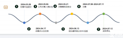 2024SIC競賽新手進！SIC競賽報名時間/流程/組隊選擇/培訓課程介紹